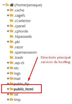 Ubicación del archivo .htaccess dentro del hosting