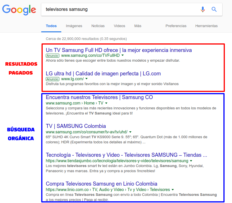 Resultados pagos y. organicos de Google