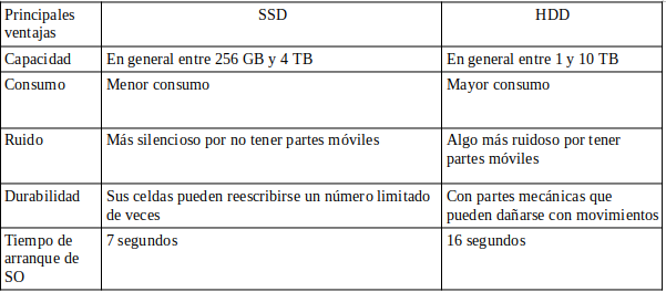 ventajas-ssd