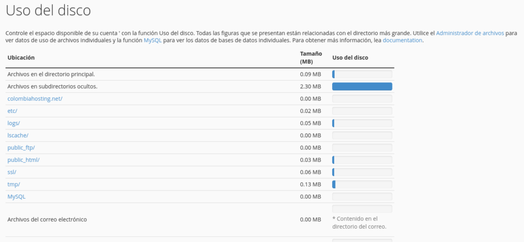 estadísticas uso del disco